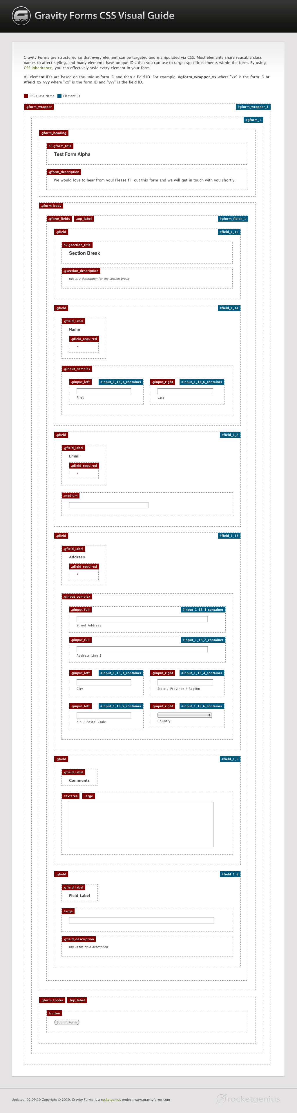 Design And Layout Gravity Forms Documentation