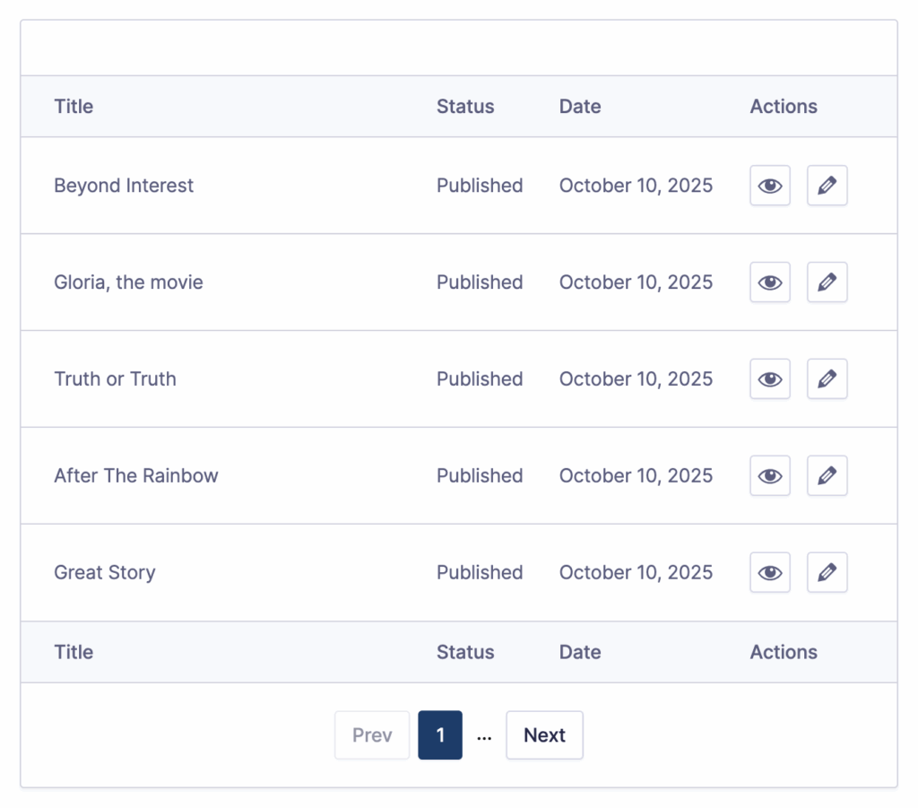 Image showing the APC Block with posts once added to the editor.