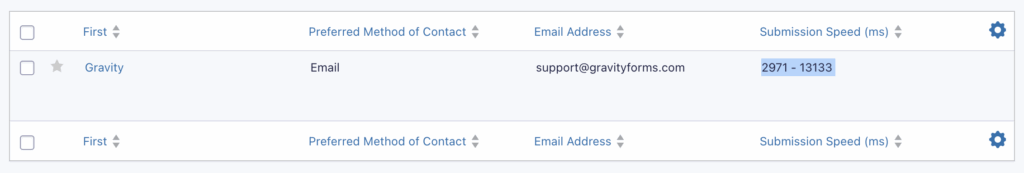 Image showing the Submission Speed column in the entries list.